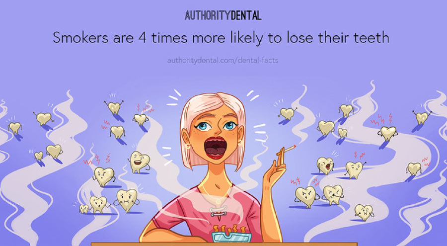 Cartoon stating that smokers are 4 times more likely to lose teeth.
