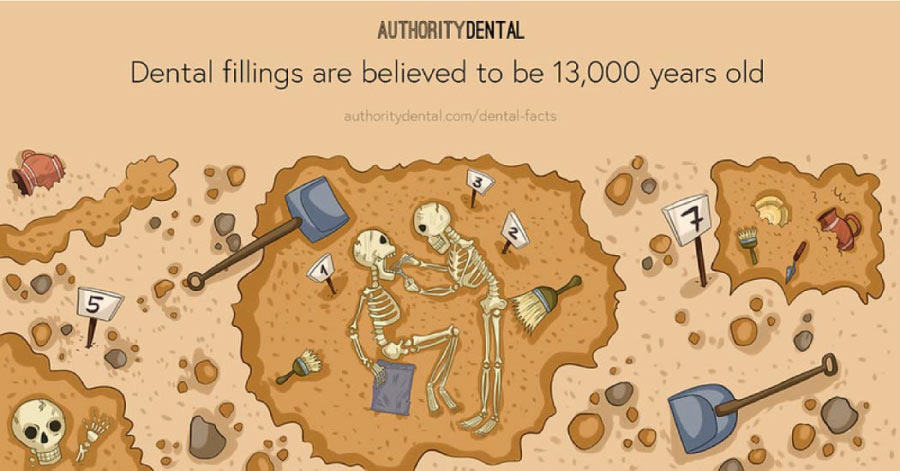 Cartoon showing fillings were used in antiquity.